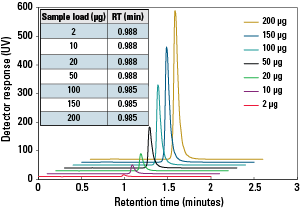 ProA_Protein-A-5PW_Fig3_AN96.png